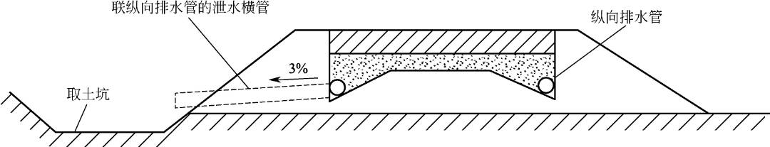 路基雨季施工措施,路基工程施工技术方法与要求