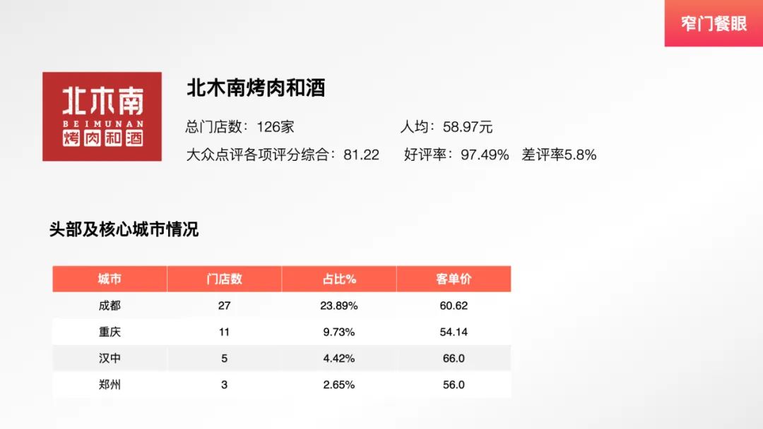 九田家新中式烤肉,九田家烤肉单品