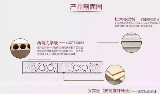 木门装修风格怎么选,设计君讲设计
