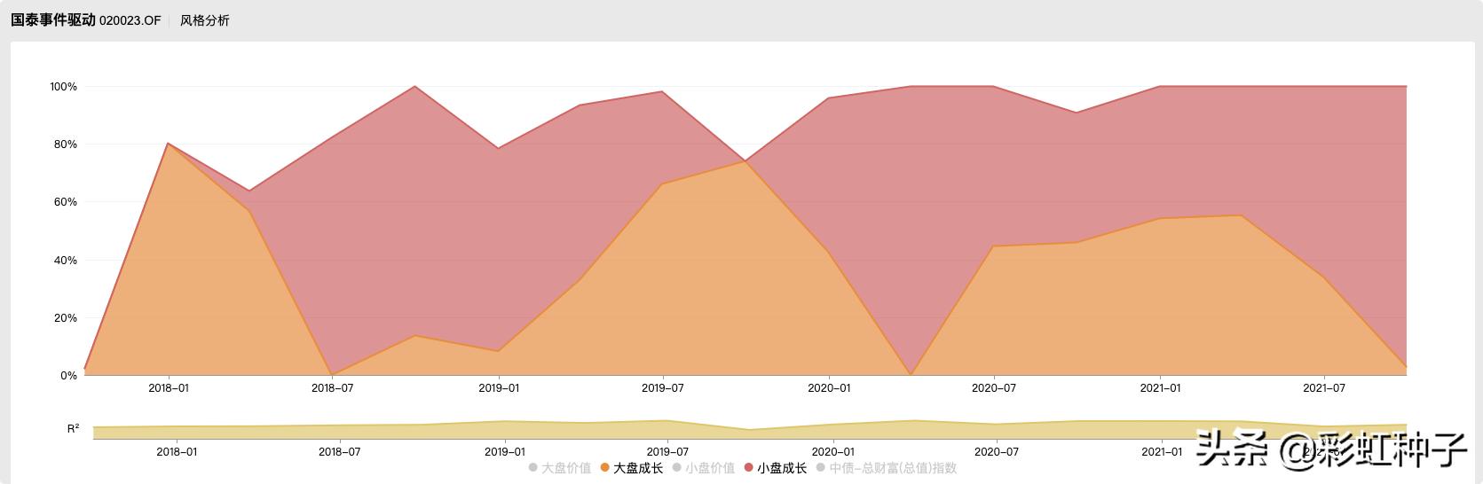 一句话点评NO.678｜国泰基金林小聪-国泰景气优选，值不值得买？