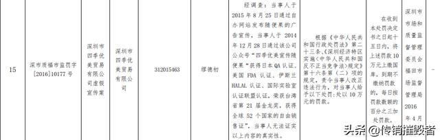 四季优美随便果骗局,四季优美随便果全球总代理是谁