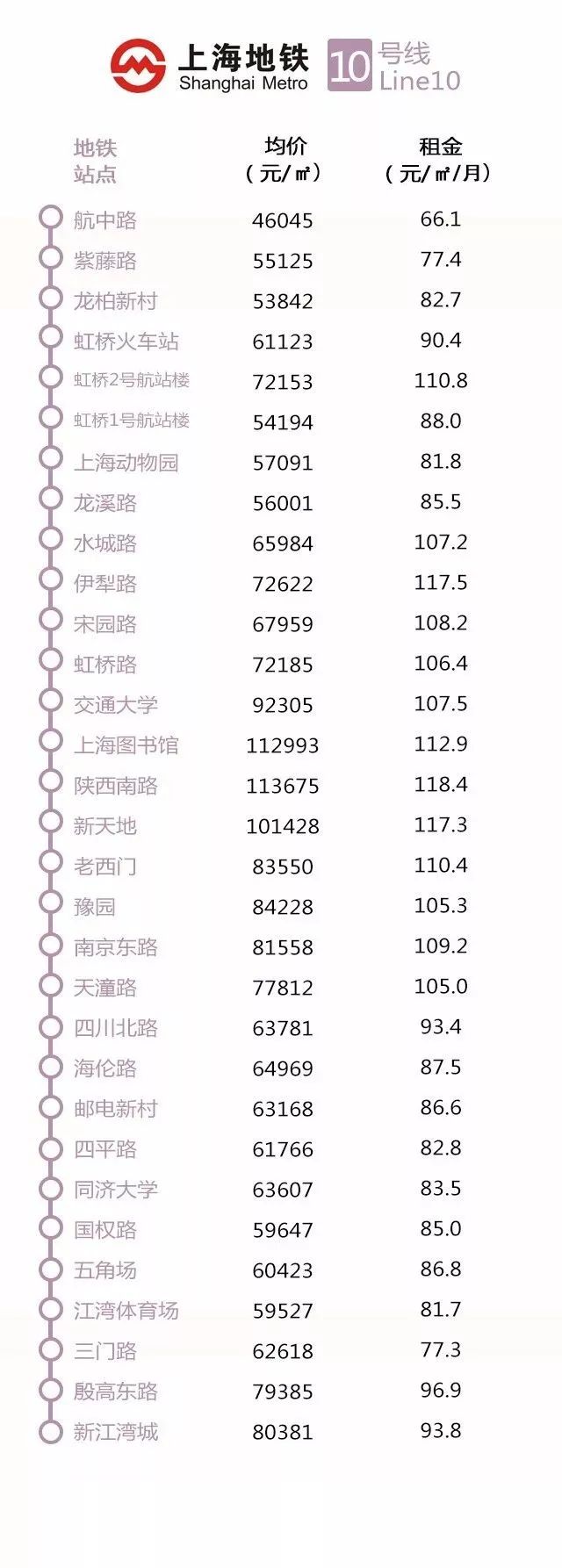 上海地铁站20平米小户型房价,上海地铁开通沿线房价涨幅