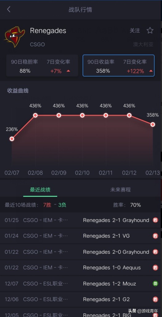 大数据AI来袭“菠友APP”要做电竞竞猜玩家的情人