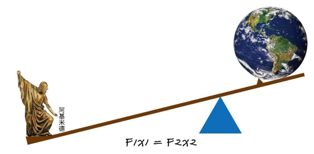 四大原理解析｜汽车后市场地推的魅力