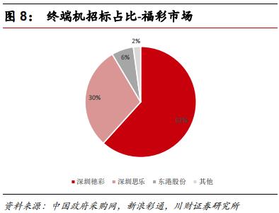 彩票行业报道,中国彩票行业的发展趋势