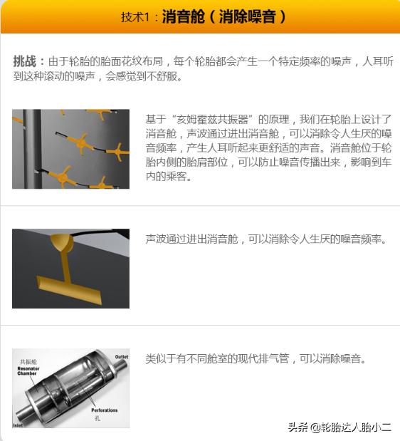 轮胎经济耐用型和静音舒适型,最静音的轮胎是哪一款