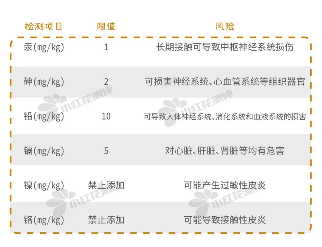 儿童物理防晒霜推荐,儿童防晒霜测评性价比高