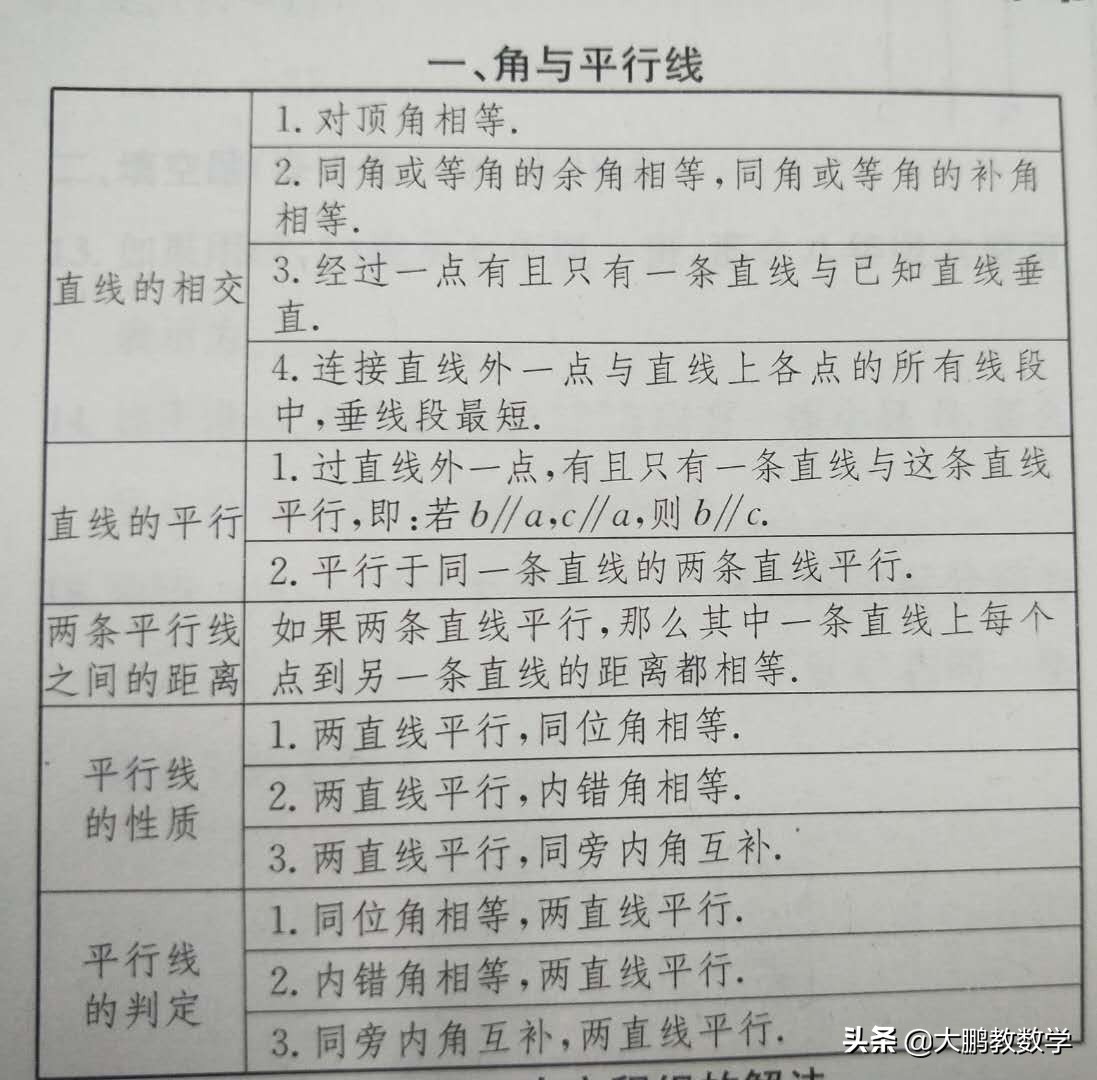 数学必备初中公式,数学必背公式与定理