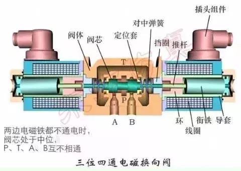 液压系统方向控制阀选用的问题,方向控制阀示意图怎么看