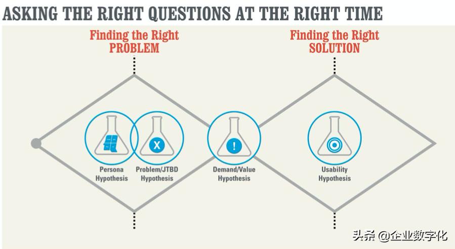 AgileAnalytics敏捷分析-3：可用性定量分析
