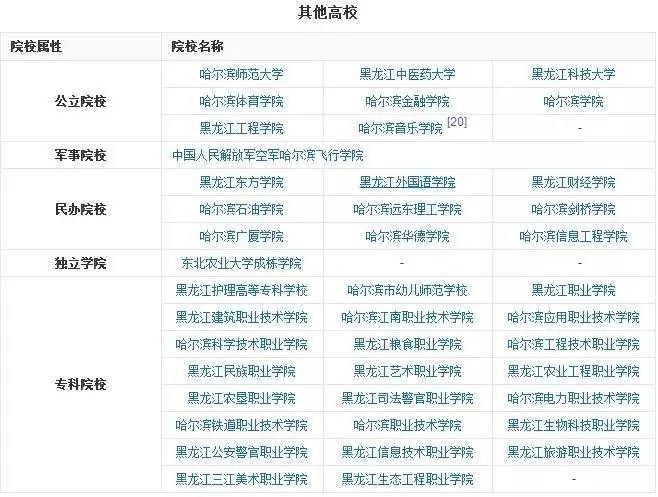 哈尔滨一座不用担心温饱的城,哈尔滨是一个硬核的城市