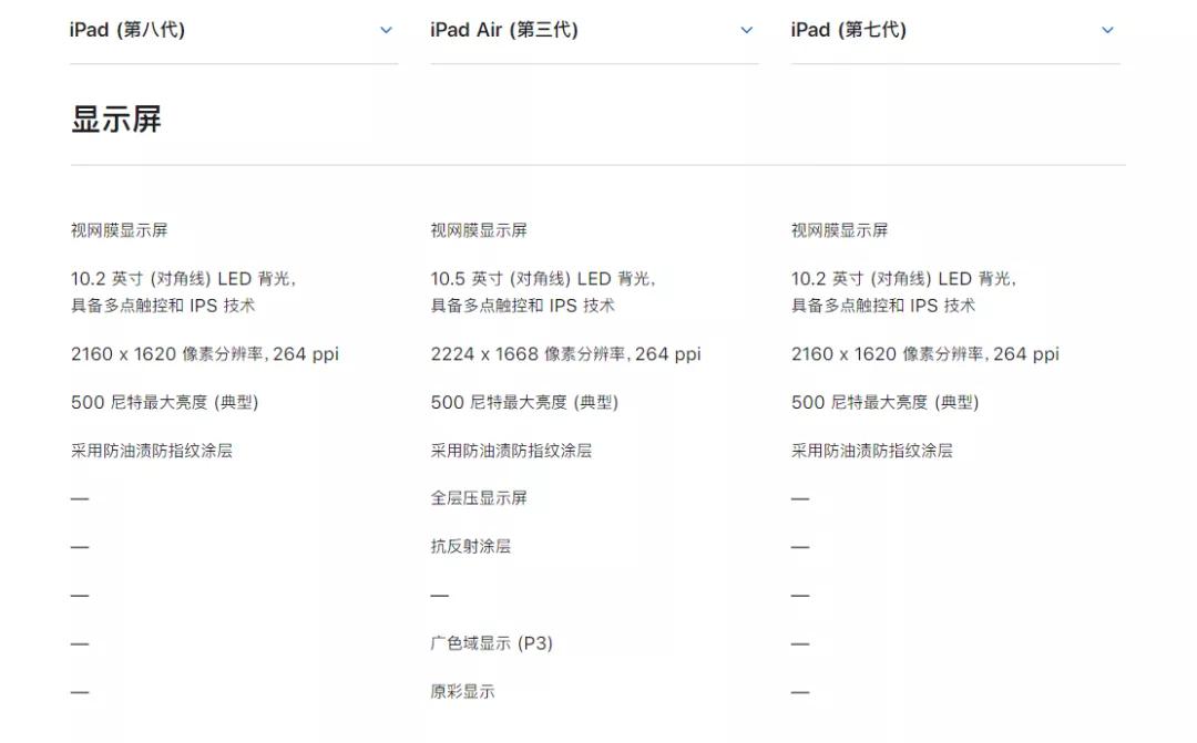 ipad8代现在值得买么,ipad8代现在还值得买吗