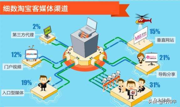 淘宝客如何操作才能赚钱,淘宝客赚钱