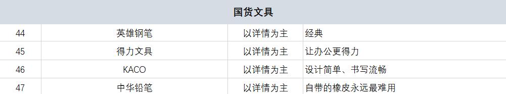 令人震惊的几款国货,盘点3款50元内的经典国货