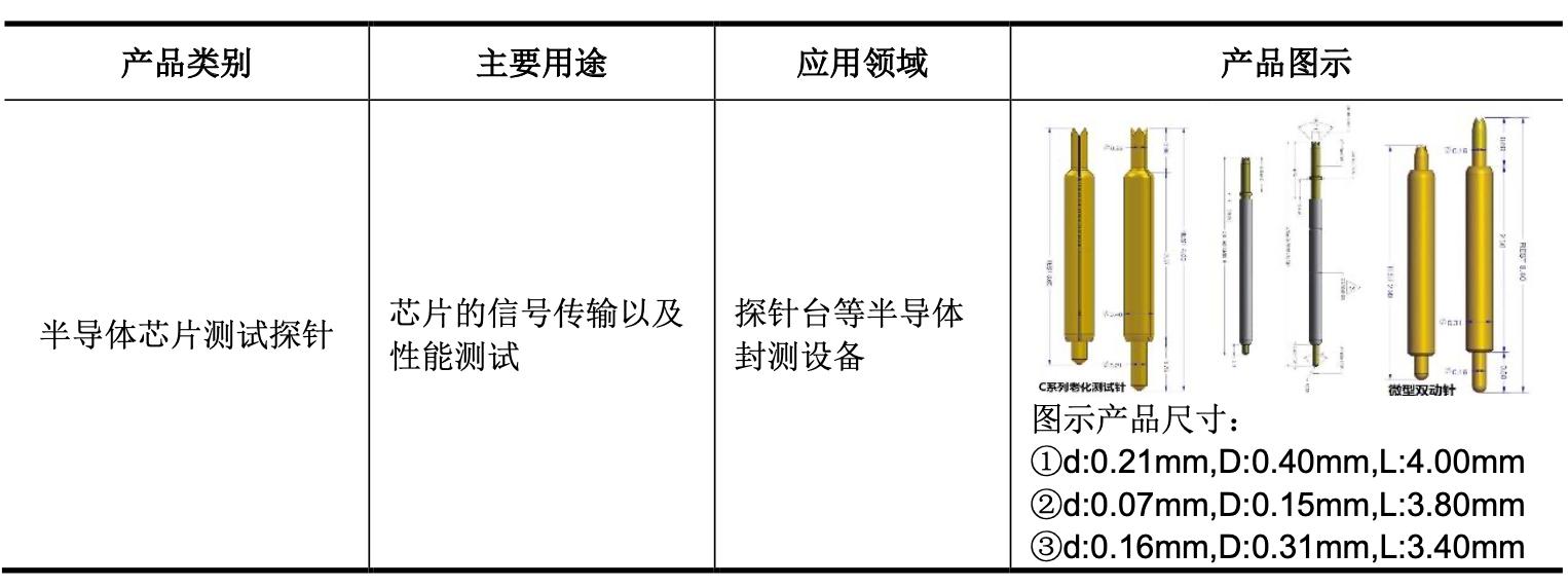 「公司深度」和林科技：精微电子零部件制造，第一大客户歌尔股份