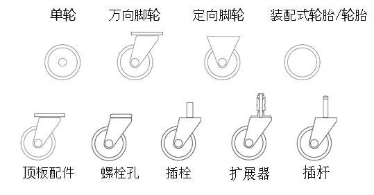 万向轮基本知识,万向轮的原理