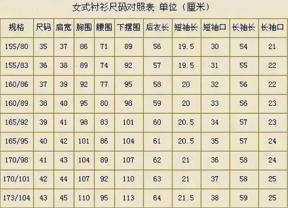 衣服尺码选择什么讲究,终于知道衣服尺码的意义了