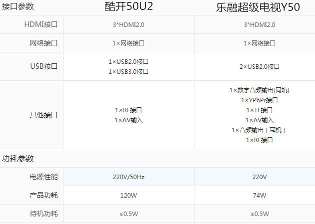 乐视电视55寸和y系列哪个好,乐视超级电视f55对比x55