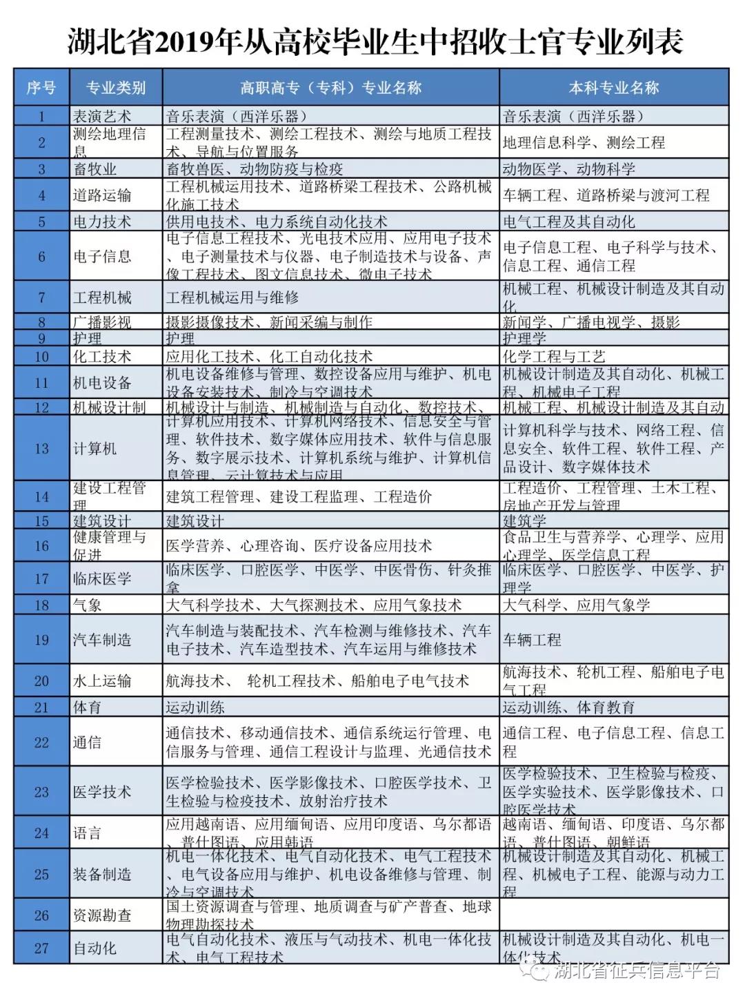 直招士官每年几月份进部队,部队直招士官报名条件