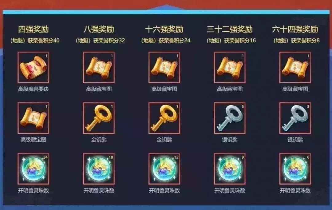 梦幻西游手游14届x9联赛,梦幻西游手游28届x9联赛