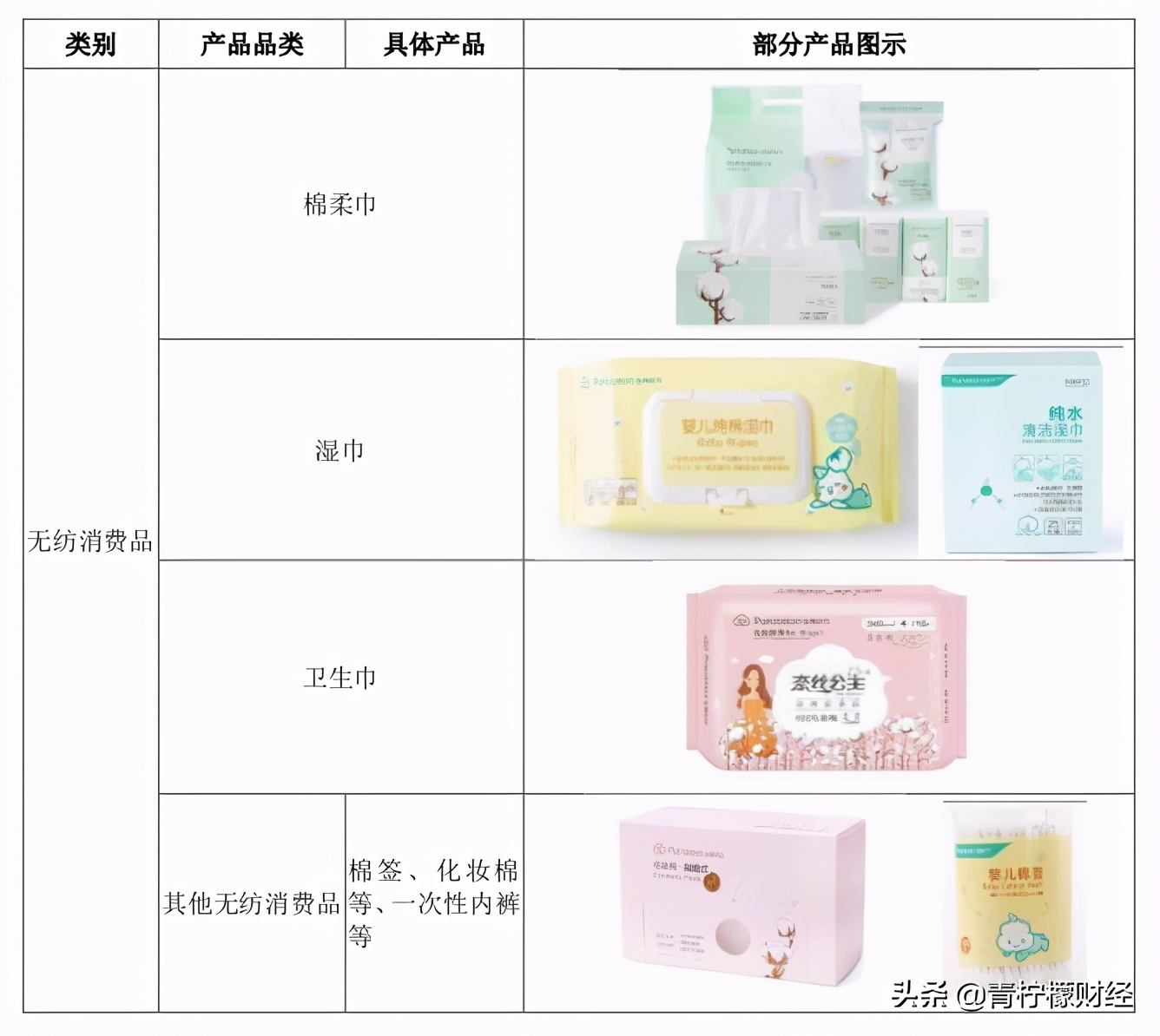 鍏ㄦ鏃朵唬鍟嗕笟妯″紡瑙ｆ瀽,鍏ㄦ鏃朵唬鍟嗕笟妯″紡