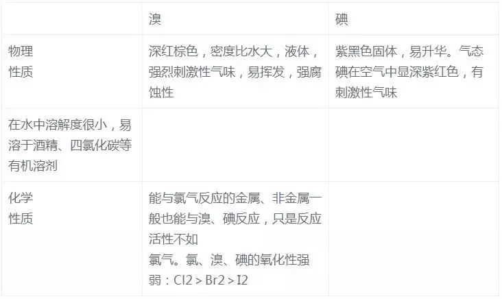 高中化学基本知识点梳理完整版,高中化学重要知识点详细总结笔记
