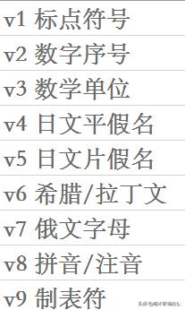 电脑上特殊符号怎么打在方框里,电脑上特殊符号键盘怎么调出来