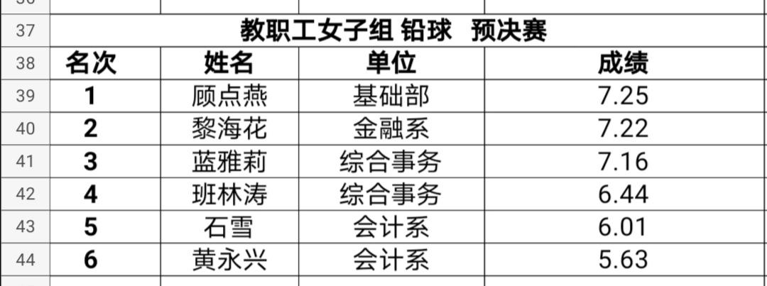运动会圆满结束运动不止步,运动会闭幕但人生不落幕