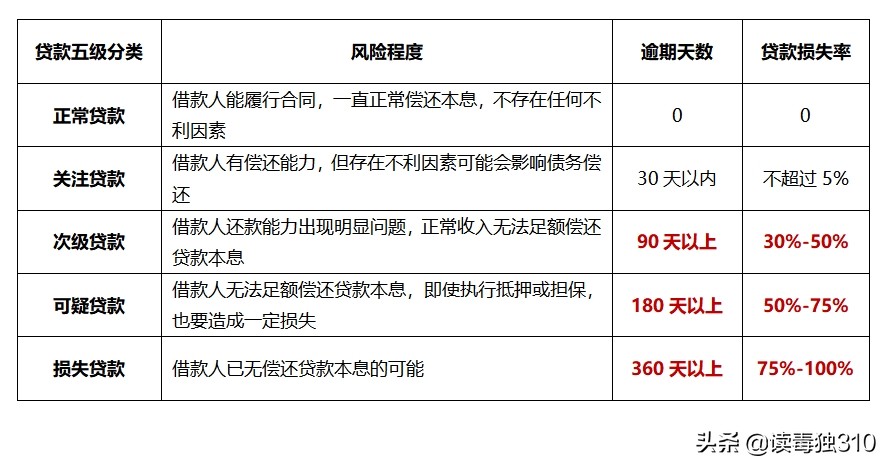 连三累六是恶意逾期行为吗,什么是连三累六