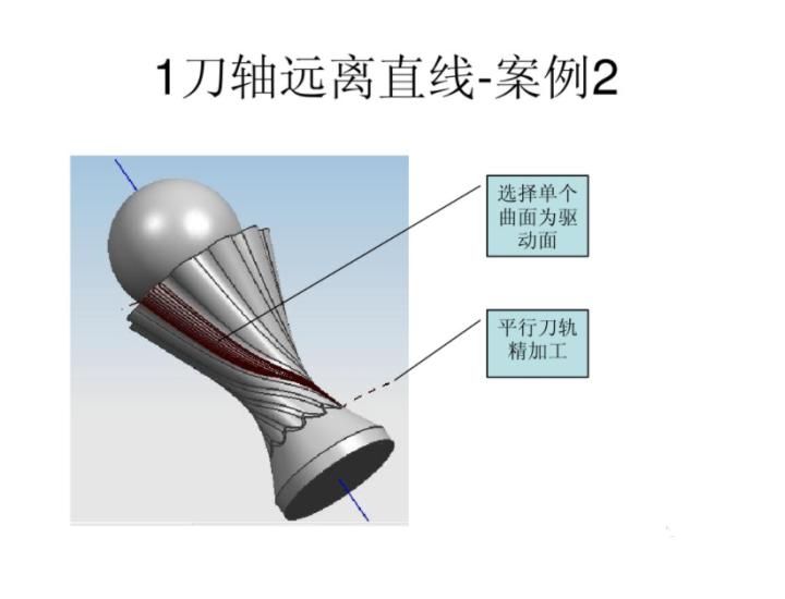 ug五轴建模经典实例,ug五轴加工常用策略