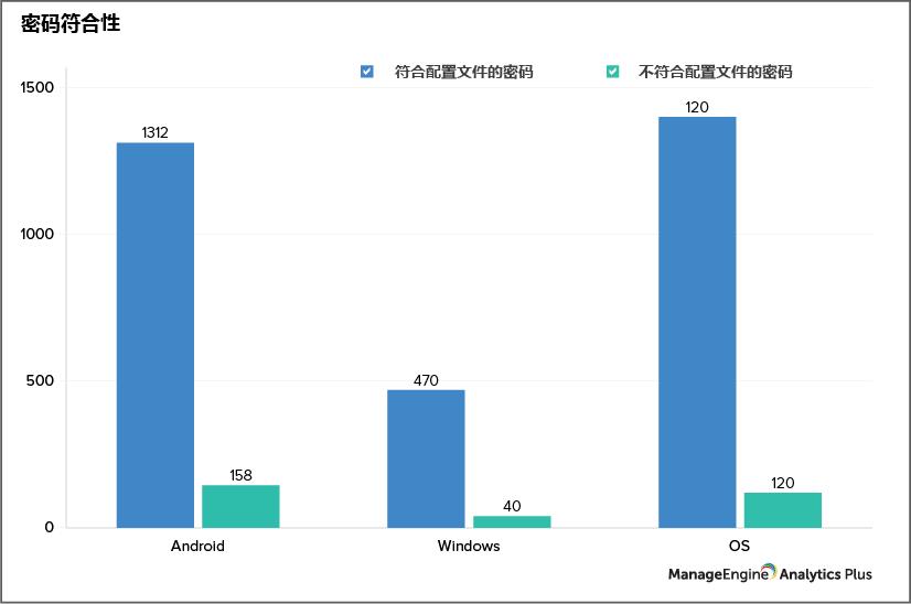 保护安全最重要的条件,保护终端的过关条件是什么