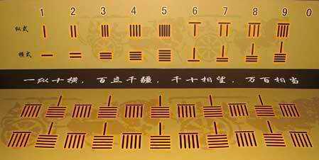 十进制在欧洲的推广与普及,是促进欧洲数学大发展的重要因素