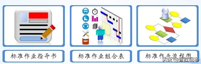 智胜培训视频完整版,智胜现场课程视频