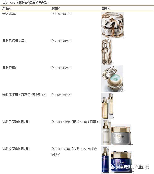 日本化妆品行业发展历程,日本消失的20年化妆品行业