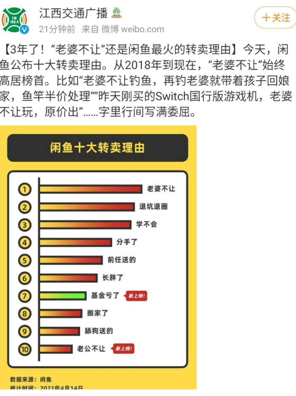 闲鱼各种理由退款,闲鱼公布十大转卖理由