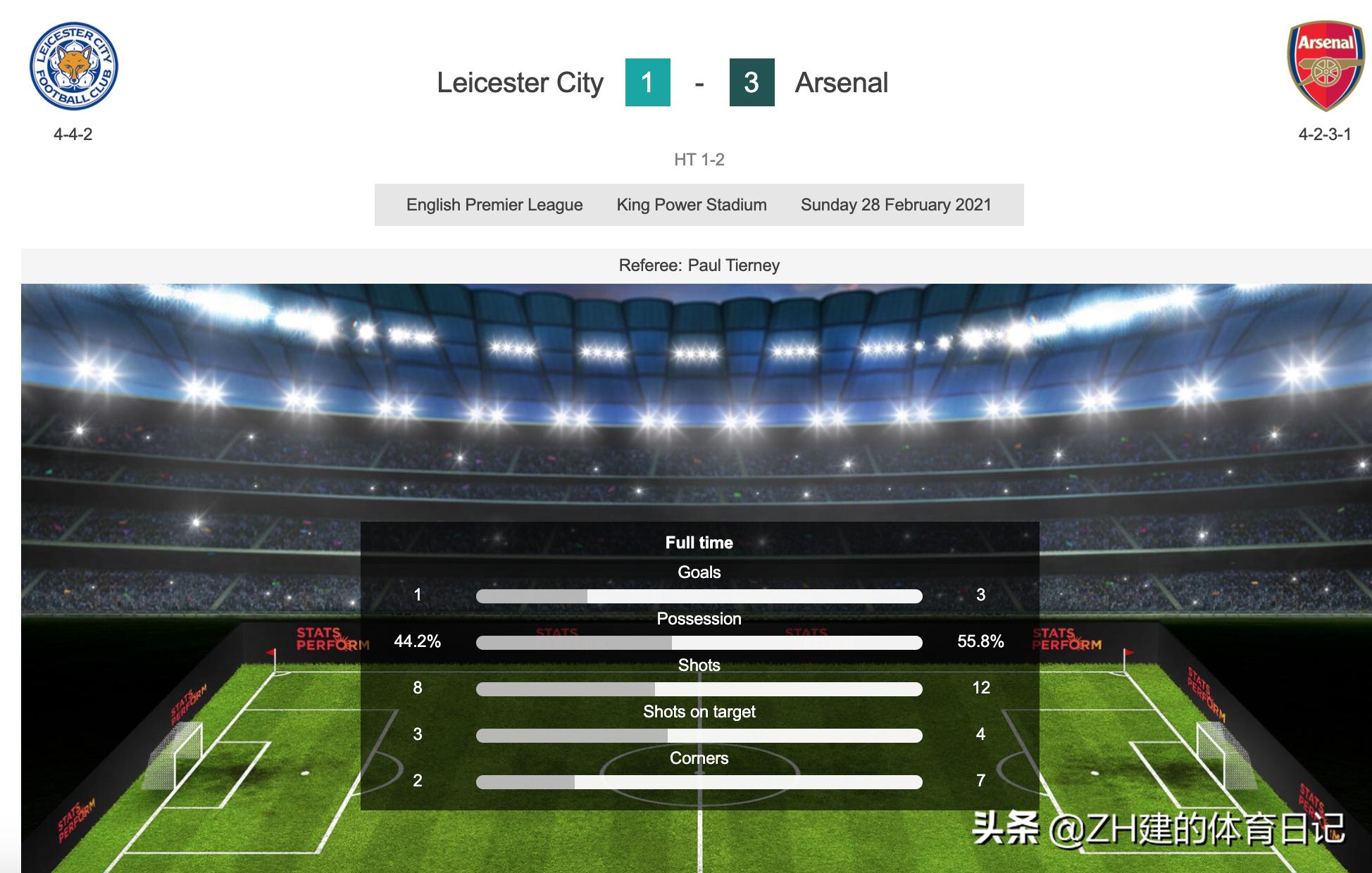 阿森纳4比2莱切斯特城,阿森纳3-1莱斯特城