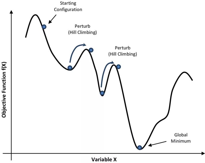 如何用模拟退火算法解数独