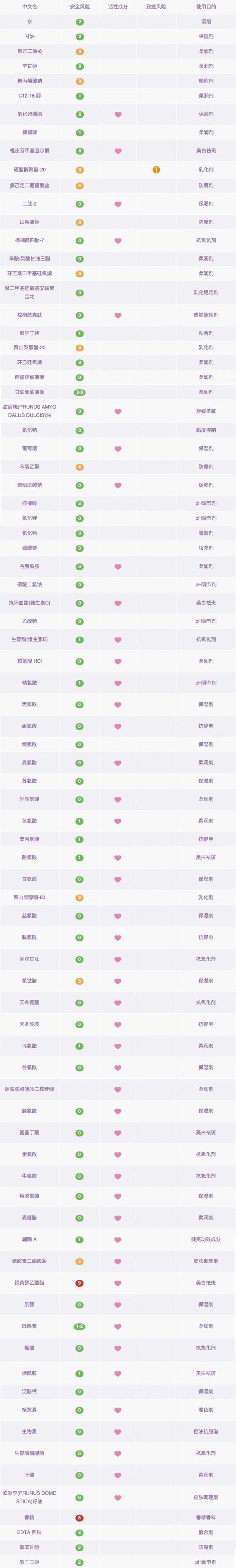 推荐几款口碑最好的眼霜,比较好用的三款眼霜