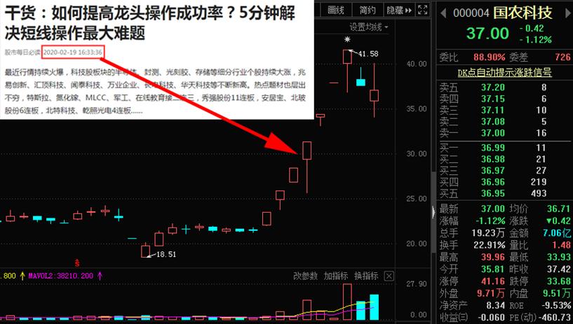 实盘讲解强势股选股具备的条件,实战操作强势股选择