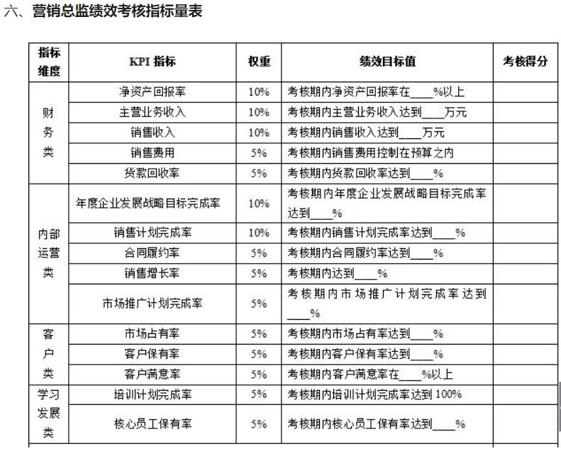 公司所有员工绩效考核表,培训机构岗位kpi绩效考核表