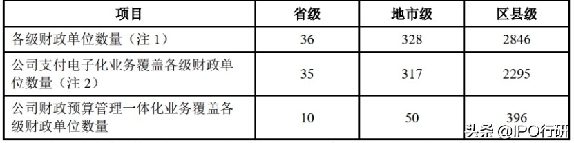 云计算在政府部门应用的瓶颈,财政信息化