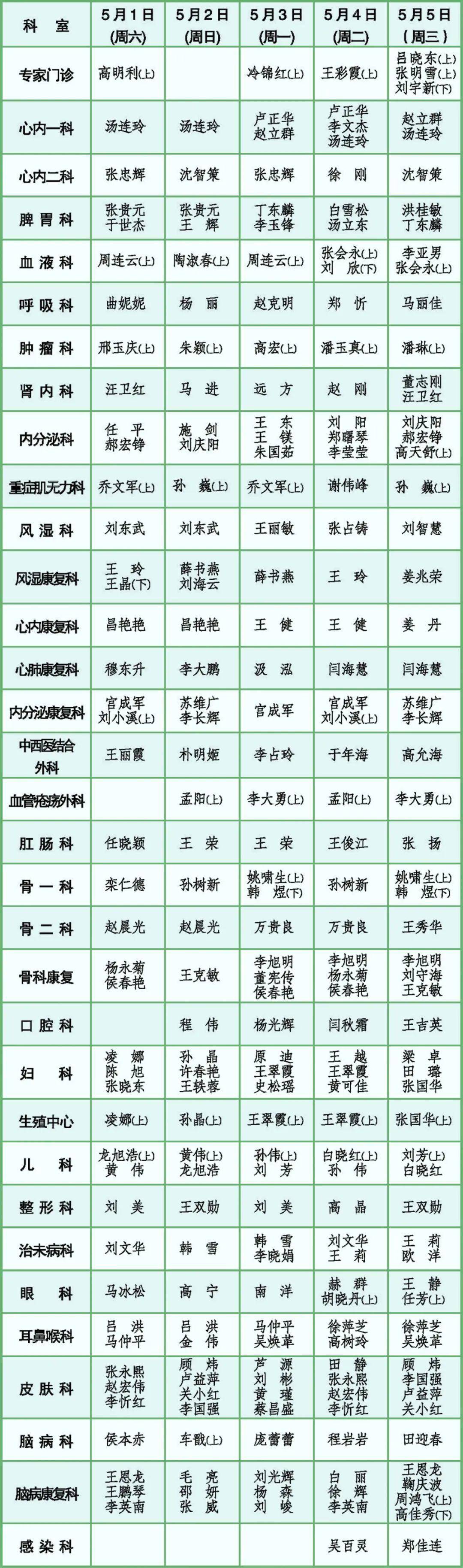 沈阳医大急诊最新消息,沈阳医院门诊最新通知
