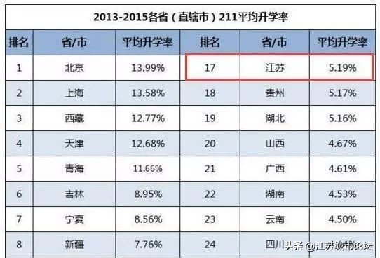 江苏高考有多难,安徽高考和江苏高考哪个难