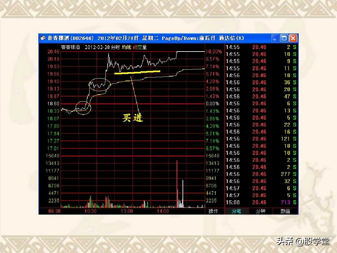 a股最实用买卖指标,股票趋势买卖点的详解