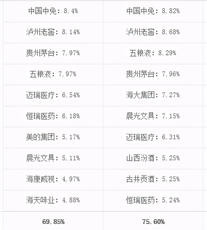 年化收益目标15%到25%，买这5-8只基金能实现吗？