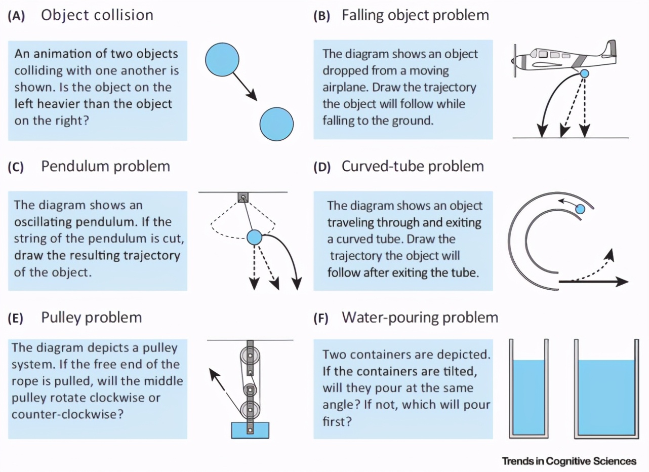 生物物理学中的深度学习,深度学习高能物理