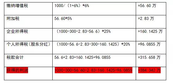 减税降费政策重大意义,减税降费预计全年为企业新增减负