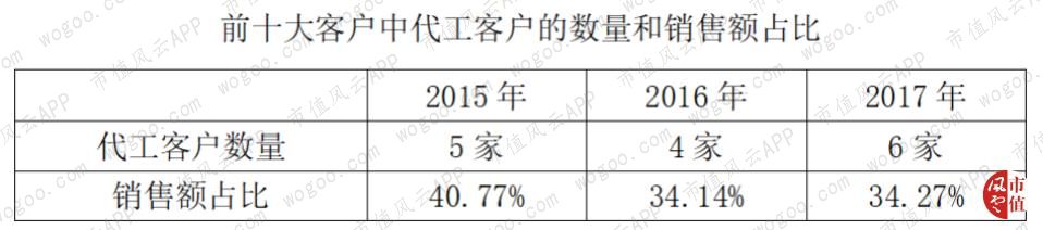 科沃斯有几家代工厂,科沃斯代工业务