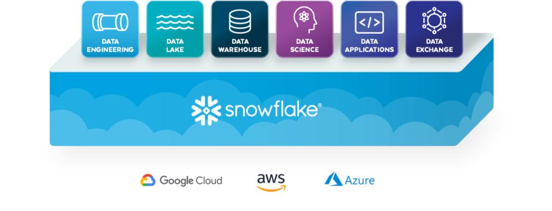 云计算基建潜力,云计算在未来的应用