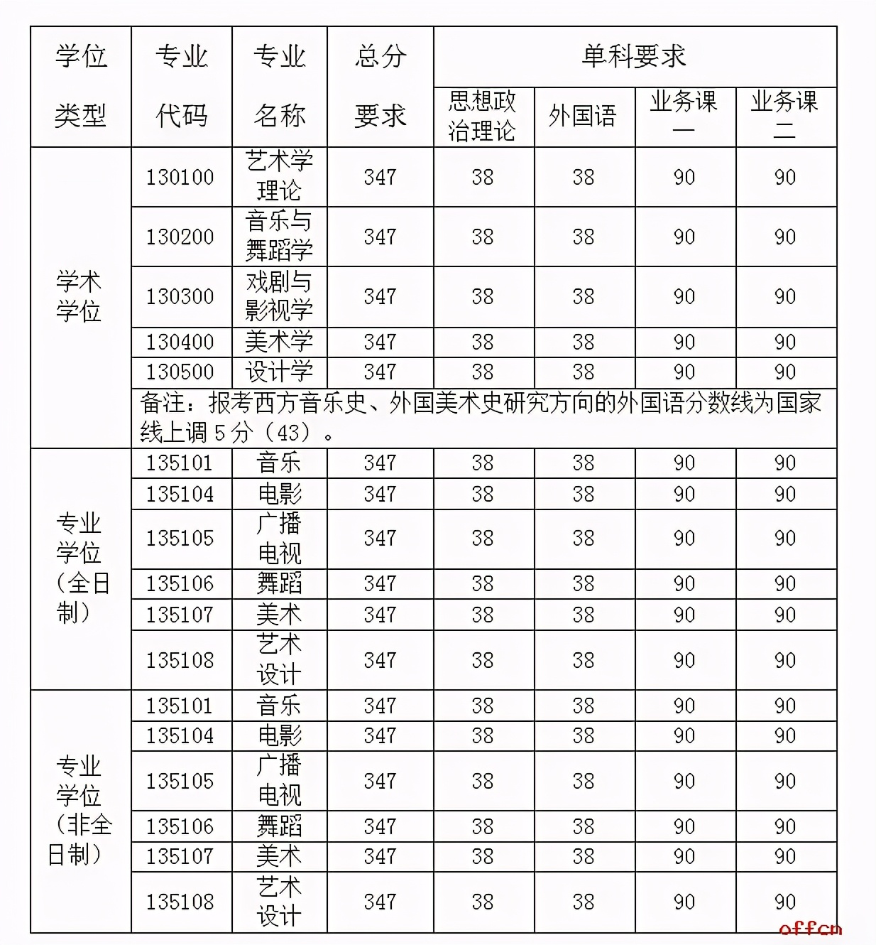 江苏省2021考研复试录取名单,江苏考研复试分数线